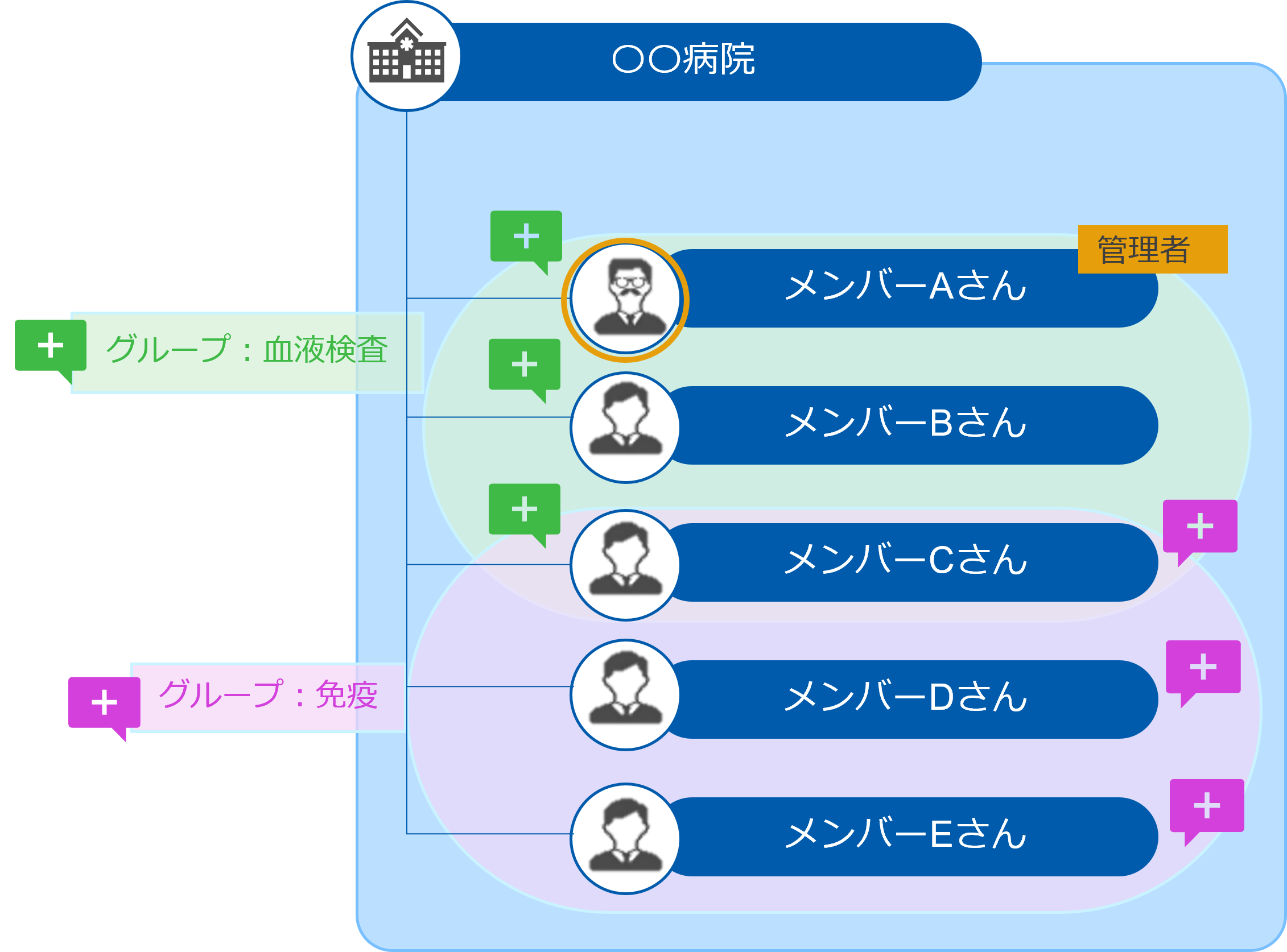 サポートインフォメーションサイト 新機能をリリースしました